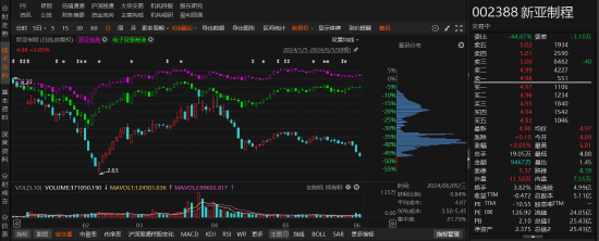 股民配资平台 新亚制程因涉嫌违规信披被立案调查！投资者可申请索赔