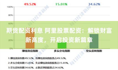期货配资利息 阿里股票配资：解锁财富新高度，开启投资新篇章