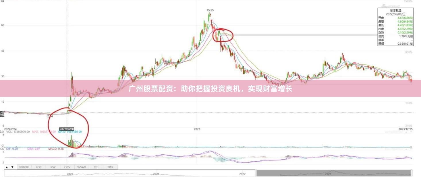 广州股票配资：助你把握投资良机，实现财富增长