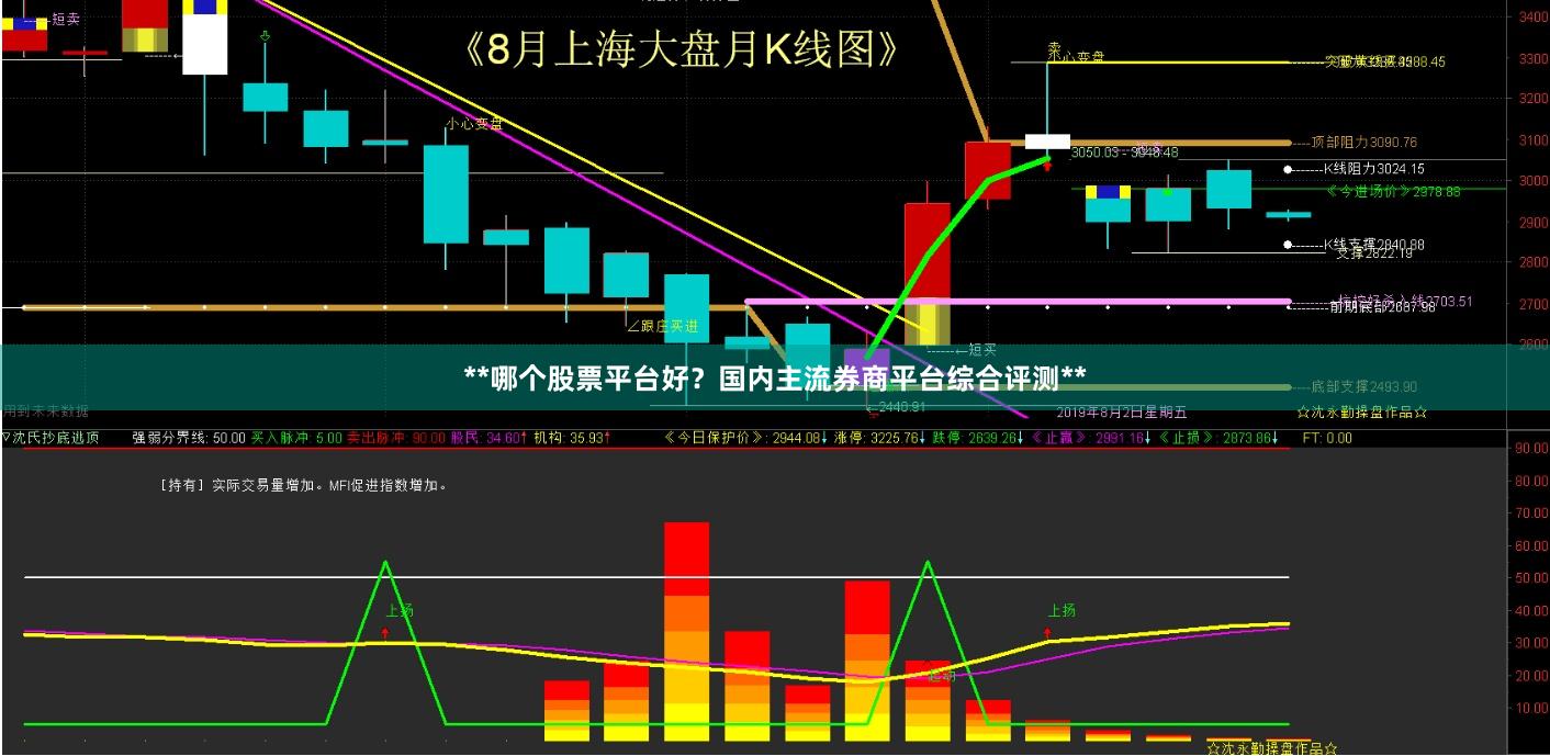 **哪个股票平台好？国内主流券商平台综合评测**