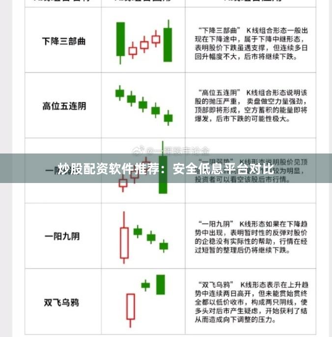 炒股配资软件推荐:安全低息平台对比