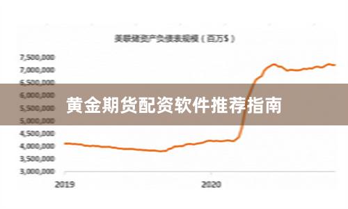 黄金期货配资软件推荐指南
