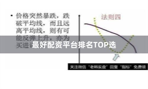 最好配资平台排名TOP选