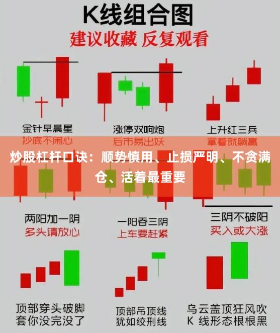 炒股杠杆口诀：顺势慎用、止损严明、不贪满仓、活着最重要