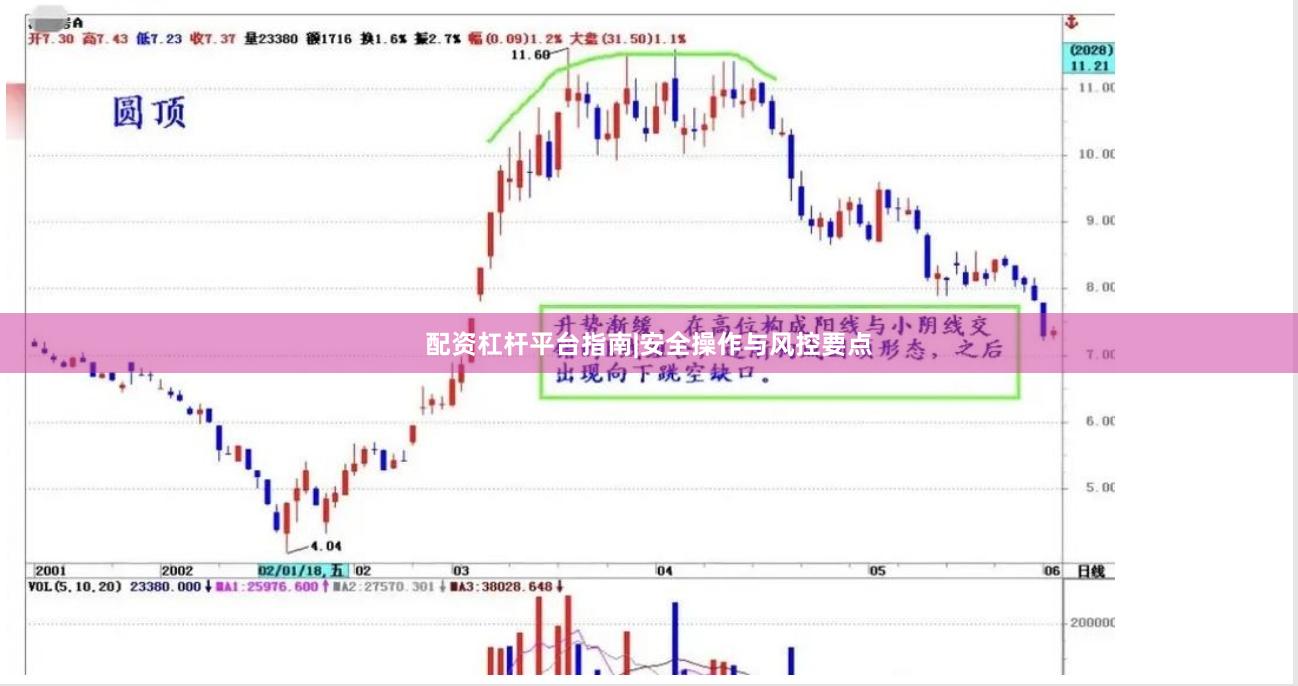 配资杠杆平台指南|安全操作与风控要点